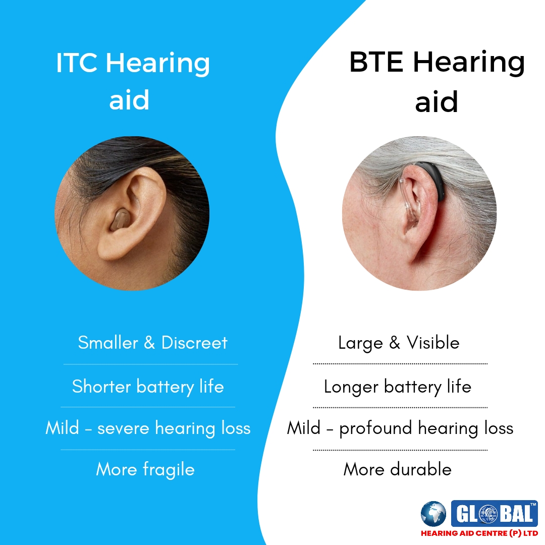 Difference between ITC and BTE Hearing Aids